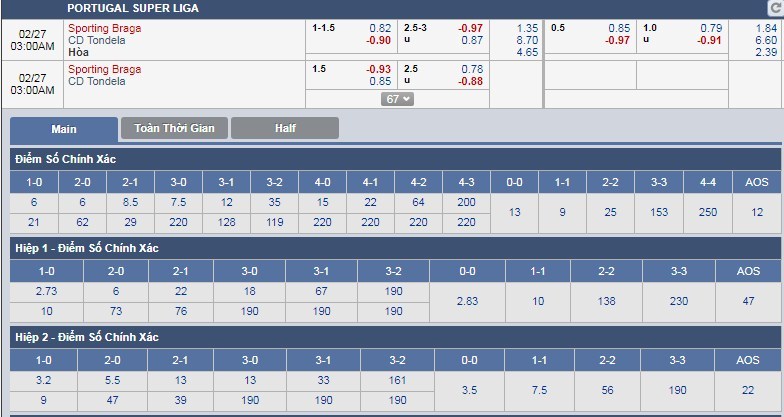 tip-keo-bong-da-ngay-27-02-2018-sporting-braga-vs-cd-tondela-1 (2)