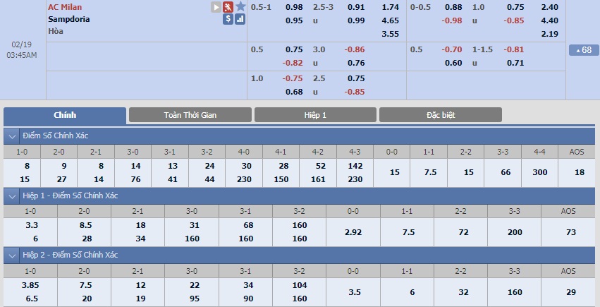 ty-le-keo-1-ac-milan-vs-sampdoria 2