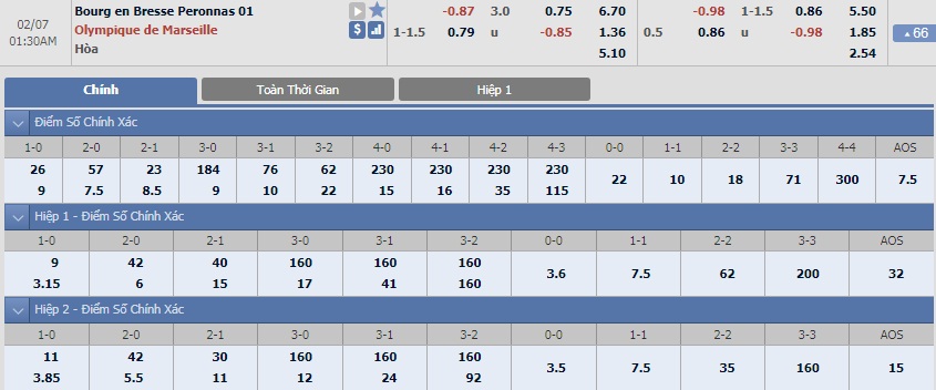 ty-le-keo-1-bourg-peronnas-vs-marseille 2