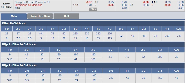 ty-le-keo-1-bourg-peronnas-vs-marseille 3