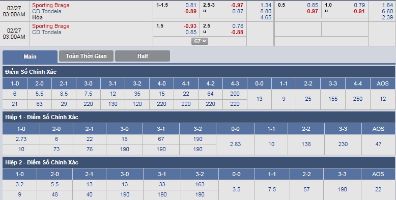 ty-le-keo-1-braga-vs-tondela 3