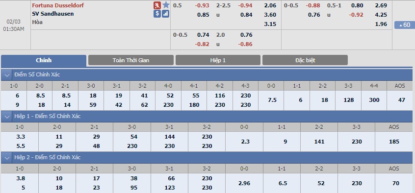 ty-le-keo-1-dusseldorf-vs-sandhausen 2