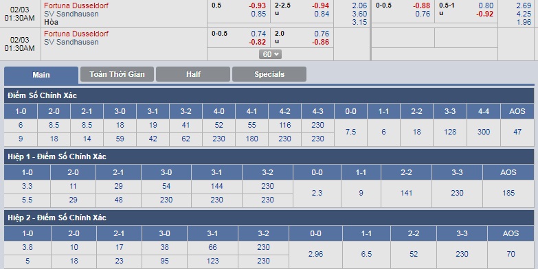 ty-le-keo-1-dusseldorf-vs-sandhausen 3