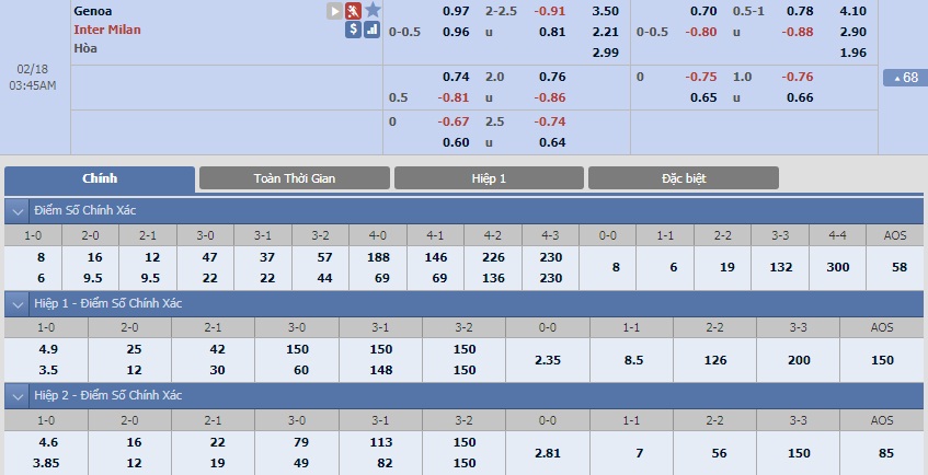 ty-le-keo-1-genoa-vs-inter-milan 2