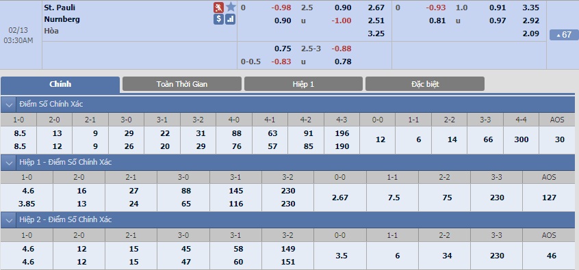 ty-le-keo-1-st-pauli-vs-nurnberg 2