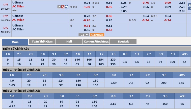 ty-le-keo-1-udinese-vs-ac-milan 2