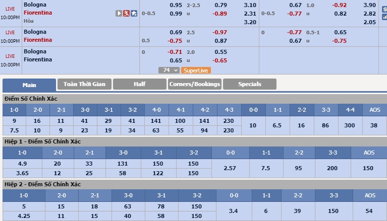 ty-le-keo-2-bologna-vs-fiorentina 2