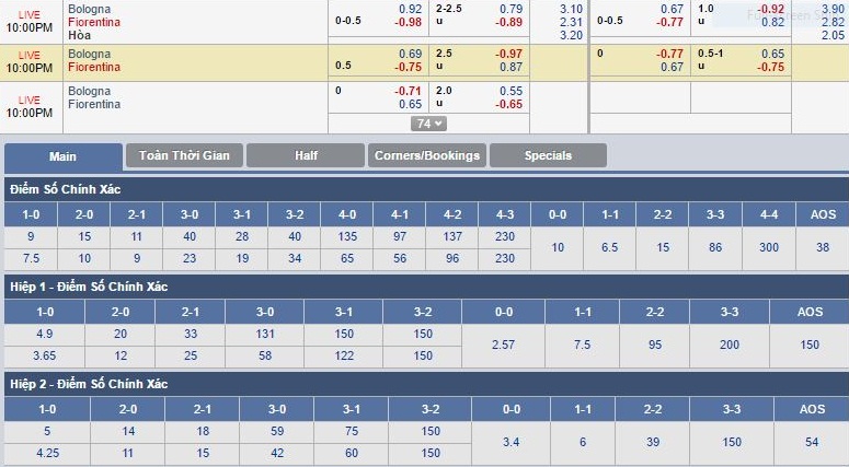 ty-le-keo-2-bologna-vs-fiorentina 3