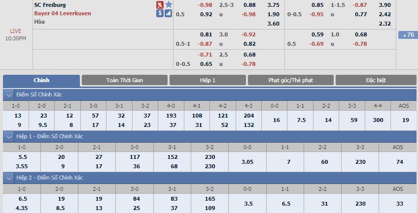 ty-le-keo-2-freiburg-vs-bayern-leverkusen 2