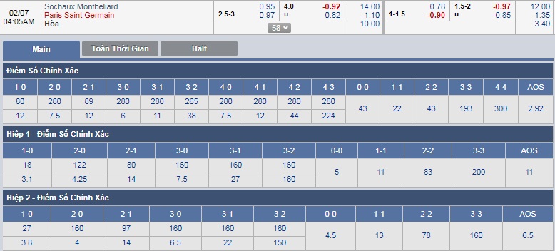 ty-le-keo-2-sochaux-vs-psg 3