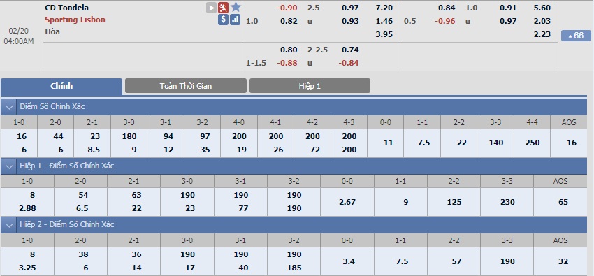 ty-le-keo-2-tondela-vs-sporting-lisbon 2