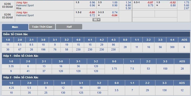 y-le-keo-3-jong-ajax-vs-helmond-sport 3