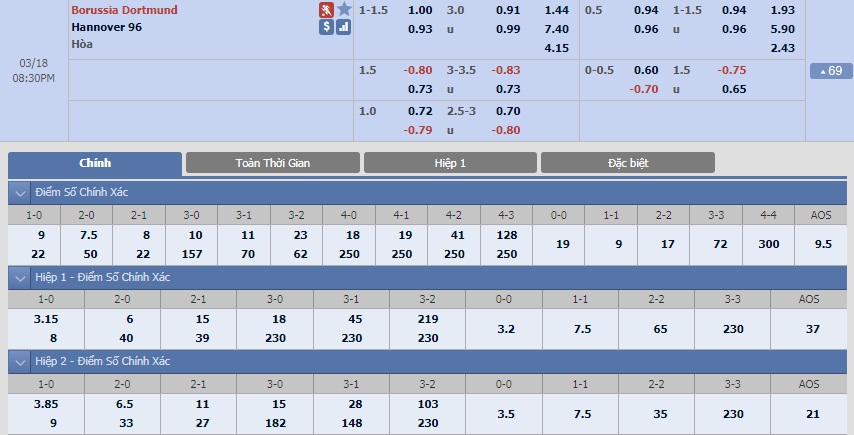 dortmund-vs-hannover-96-tip-bong-da-18-3-2018 3
