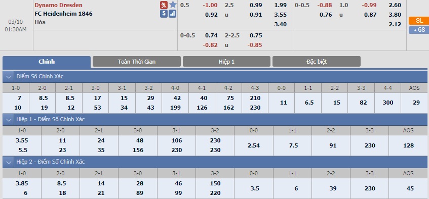 dynamo-dresden-vs-heidenheim-1846-tip-bong-da-10-3-2018 3