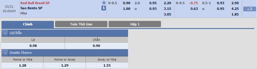 red-bull-brasil-vs-sao-bento-–-tip-bong-da-21-3-2018 3