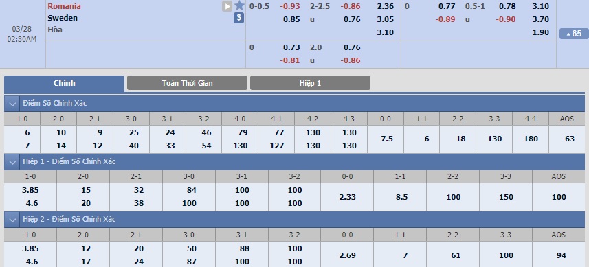 romania-vs-thuy-dien-tip-bong-da-28-3-2018 3