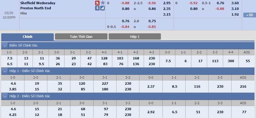 sheffield-wednesday-vs-preston-north-end 3