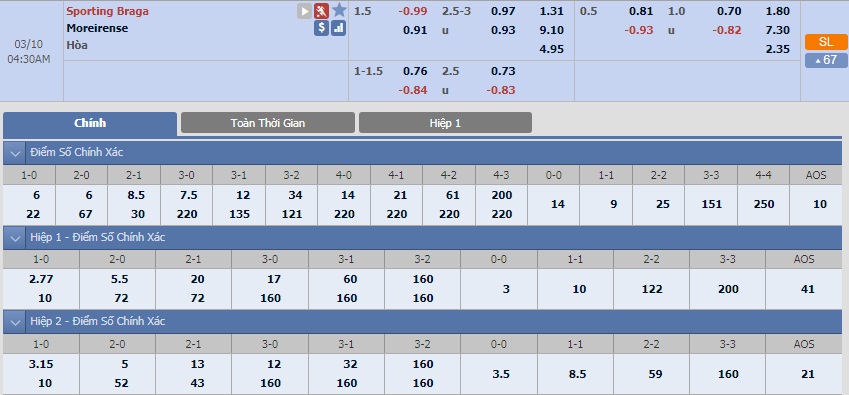 ty-le-keo-1-braga-vs-moreirense 2