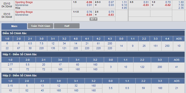 ty-le-keo-1-braga-vs-moreirense 3