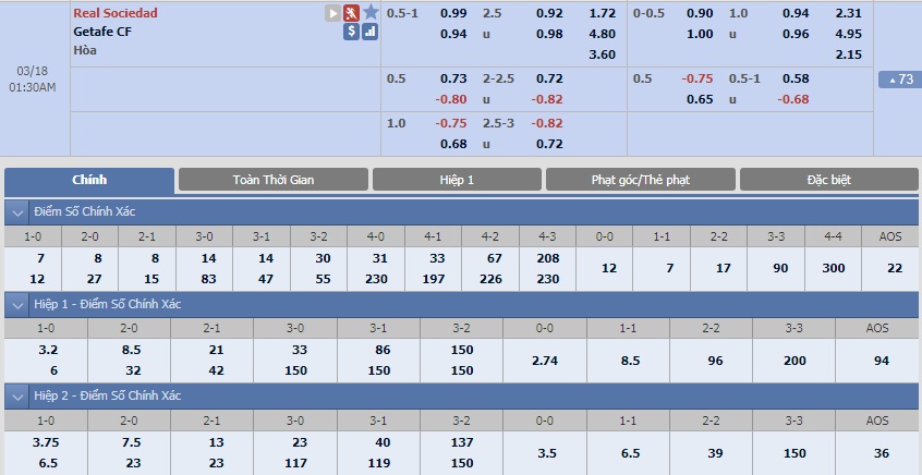 ty-le-keo-1-real-sociedad-vs-getafe 2