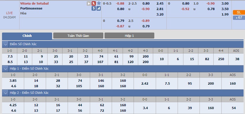 ty-le-keo-1-setubal-vs-portimonense 2