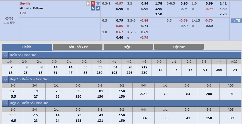 ty-le-keo-1-sevilla-vs-athletic-bilbao 2