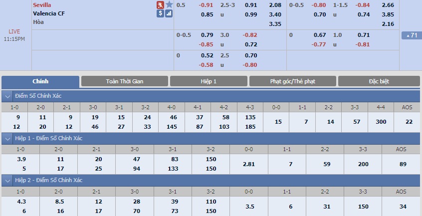 ty-le-keo-1-sevilla-vs-valencia 2