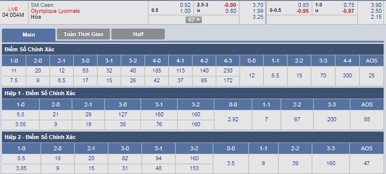 ty-le-keo-1-sm-caen-vs-lyon 3