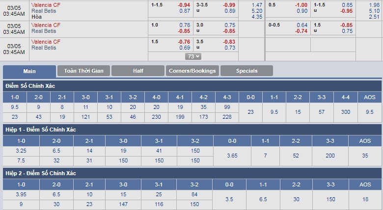 ty-le-keo-1-valencia-vs-real-betis 3