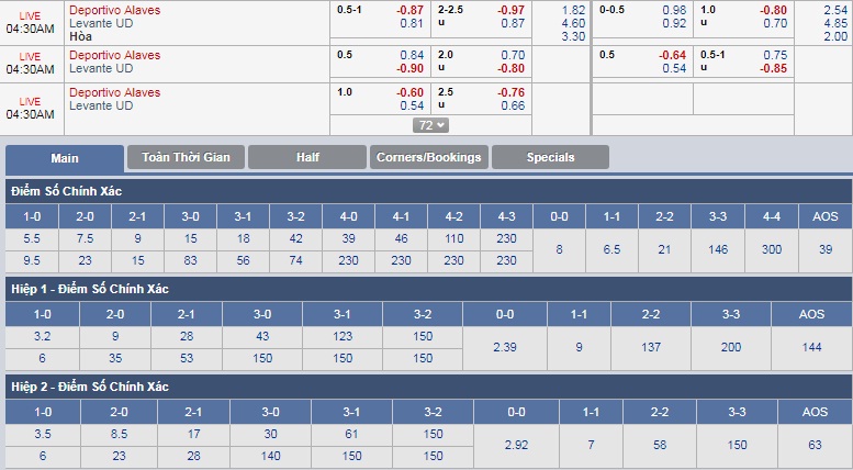 ty-le-keo-2-alaves-vs-levante 3