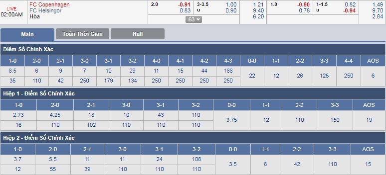 ty-le-keo-2-fc-copenhagen-vs-fc-helsingor 3