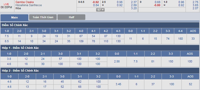 ty-le-keo-2-gamba-osaka-vs-hiroshima-sanfrecce 3