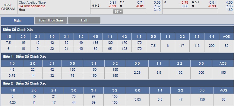 ty-le-keo-2-tirge-vs-independiente 3