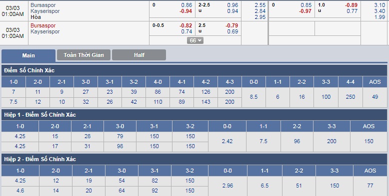 ty-le-keo-3-bursaspor-vs-keyserispor 3