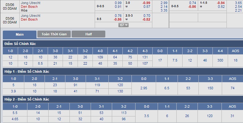 ty-le-keo-3-jong-utrecht-vs-den-bosch 3