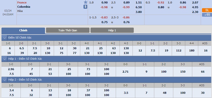 ty-le-keo-3-phap-vs-colombia 2