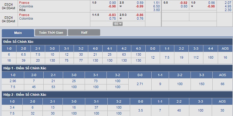 ty-le-keo-3-phap-vs-colombia 3