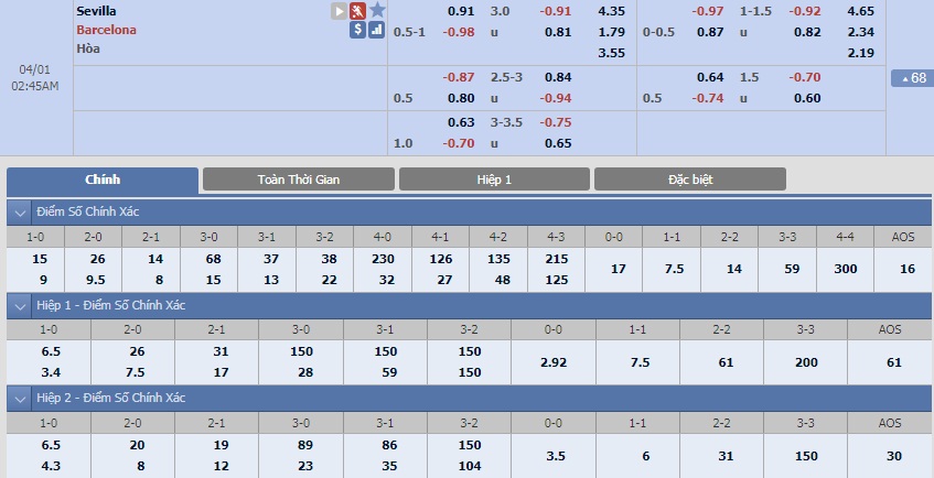 ty-le-keo-3-sevilla-vs-barcelona 2