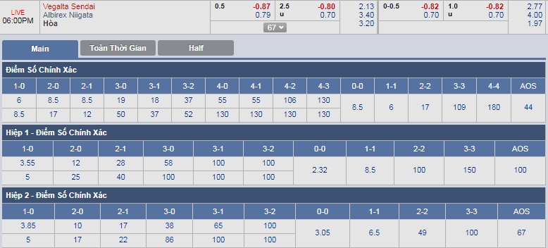 ty-le-keo-3-vegalta-sendai-vs-albirex-niigata 3