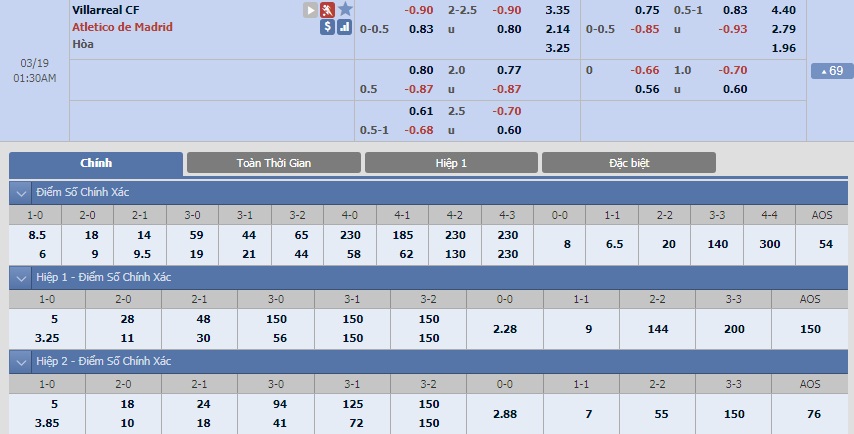 ty-le-keo-3-villarreal-vs-atletico-madrid 2