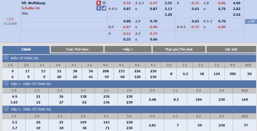 ty-le-keo-3-wolfsburg-vs-schalke-04 2