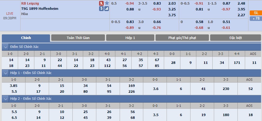 rb-leipzig-vs-hoffenheim-tip-bong-da-21-4-2018 3