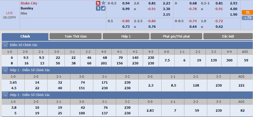 stoke-city-vs-burnley-–-tip-keo-nay-22-4-2018 3