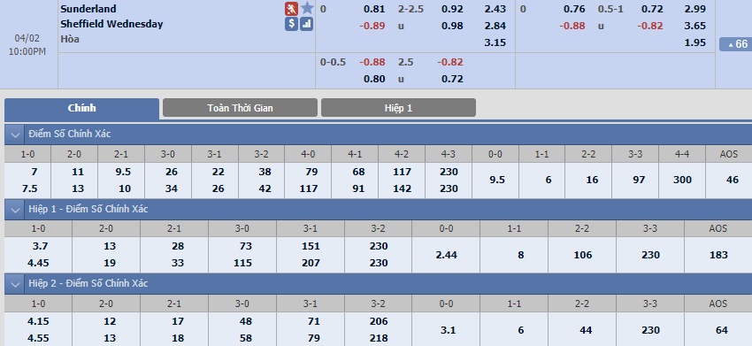 sunderland-vs-sheffield-wednesday-–-tip-bong-da-2-4-2018 2