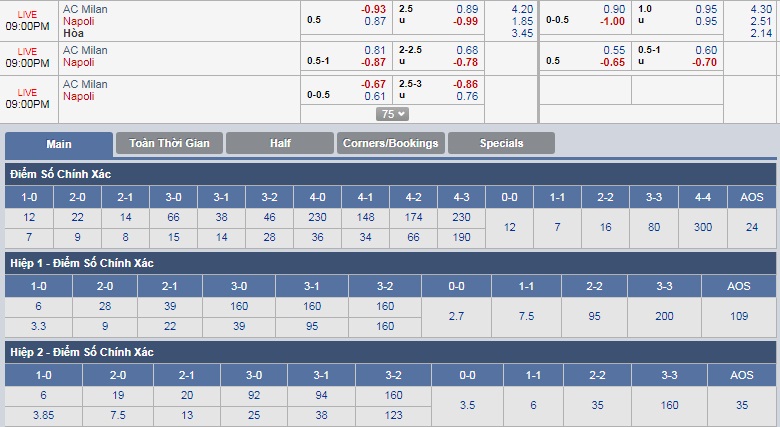 ty-le-keo-1-ac-milan-vs-napoli 3