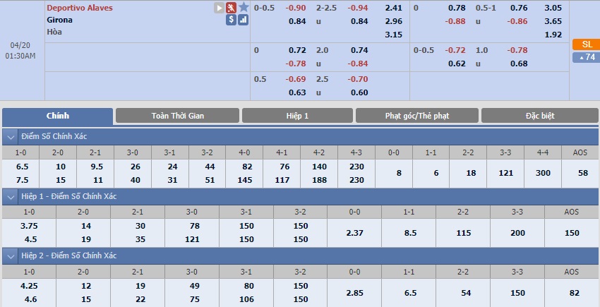 ty-le-keo-1-alaves-vs-girona 2