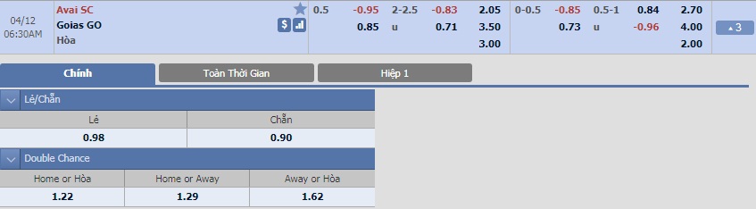 ty-le-keo-1-avai-sc-vs-goias-go 2