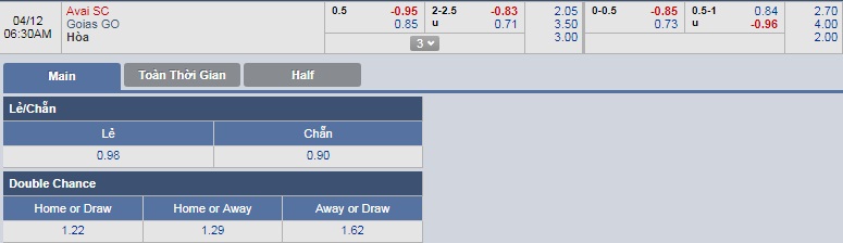 ty-le-keo-1-avai-sc-vs-goias-go 3