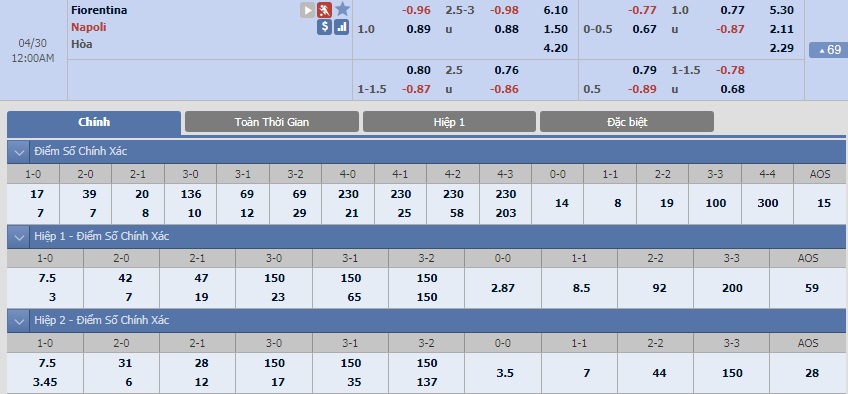 ty-le-keo-1-fiorentina-vs-napoli 2