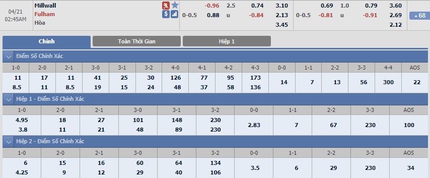 ty-le-keo-1-millwall-vs-fulham 2